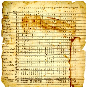 Yellow Fever Deaths by Religion, Phila., 1798